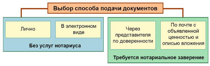 Как открыть ИП в 2023 году — пошаговая инструкция и список необходимых  документов